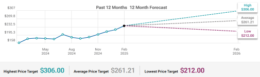 Amazon (AMZN) International Segment Profitability To Watch