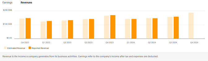 Amazon (AMZN) International Segment Profitability To Watch