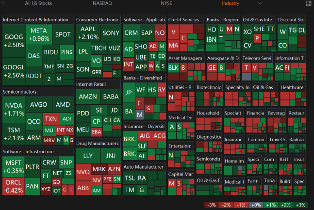 04 Feb Market In Positive Bias With Tariffs Development