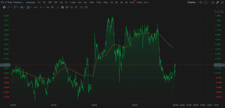 04 Feb Market In Positive Bias With Tariffs Development