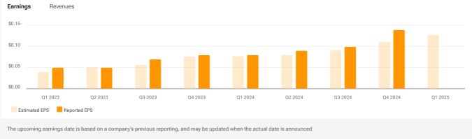 Dissect Palantir Earnings. Next PT $140 Possible. Here's Why