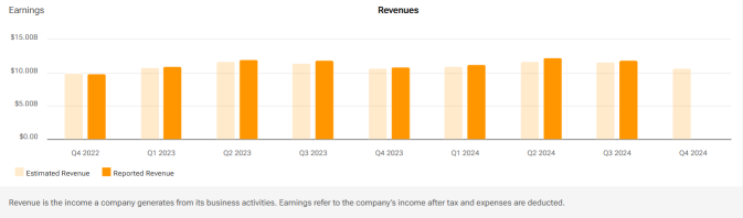 Coca-Cola (KO) Strong Organic Growth Expected But Foreign Exchange Headwinds To Watch