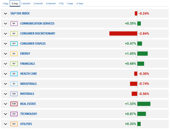 Balancing Tariffs and the Consumer Discretionary Sector