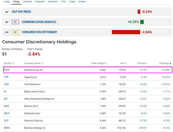 Balancing Tariffs and the Consumer Discretionary Sector