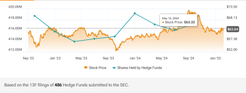 Coca-Cola (KO) Strong Organic Growth Expected But Foreign Exchange Headwinds To Watch