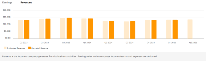 シスコシステムズ（CSCO）の売上注文は人工知能のCAPEX支出の増加により増加する見込みです