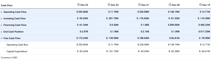 Roku (ROKU) ARPU and Margins Pressure Improvement To Watch