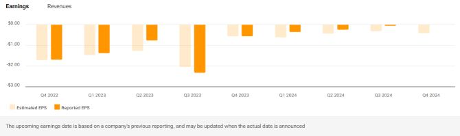 Roku (ROKU) ARPU and Margins Pressure Improvement To Watch