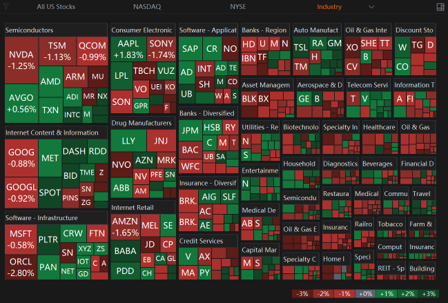 12 Feb Market Fell On Accelerated Inflation Interest Rates Outlook Worries