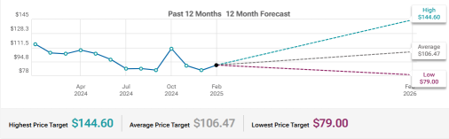 Baidu (BIDU) AI Cloud and Apollo Go Revenue Contribution To Watch