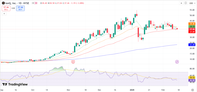 Why Quantum Computing Stocks Now. Here's Why