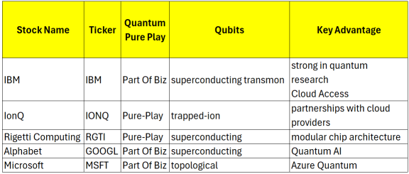 Why Quantum Computing Stocks Now. Here's Why