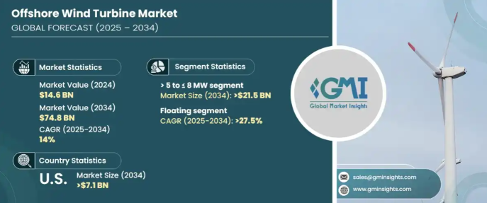 Seatrium To Benefit From Green Energy Wave With Institutional Backing and ESG Appeal