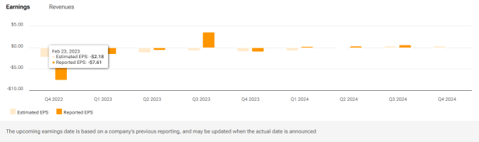 Carvana (CVNA) Used Car Demand And Debt Servicing To Look At