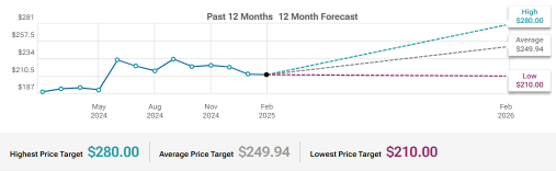 Analog Devices (ADI) Consumer Cyclical Demand And EV Adoption To Watch