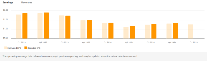 Analog Devices (ADI) Consumer Cyclical Demand And EV Adoption To Watch