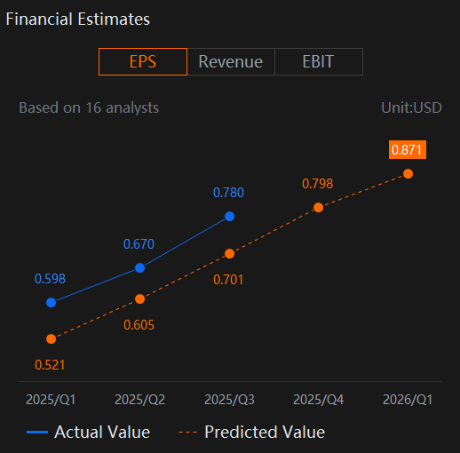 Nvidia (NVDA) Growth Trajectory And Consumer GPUs To Look At