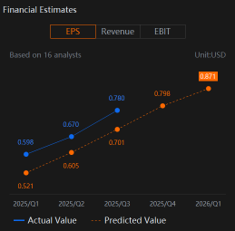 英偉達（NVDA）的增長軌跡及值得關注的消費GPU 