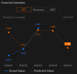 Li Auto (LI) Sales Volume And Growth Guidance To Focus