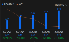 英偉達（NVDA）的增長軌跡及值得關注的消費GPU 