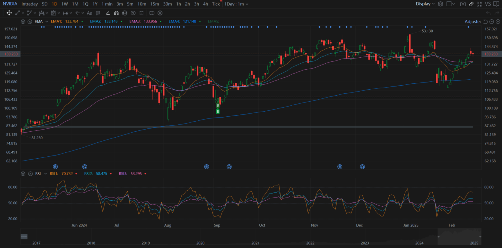 Nvidia (NVDA) Growth Trajectory And Consumer GPUs To Look At