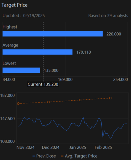 Nvidia (NVDA) Growth Trajectory And Consumer GPUs To Look At