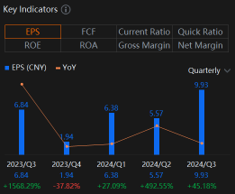 Trip.com (TCOM) International Expansion and Guidance For 2025 Chinese and Global Travel Demand To Watch