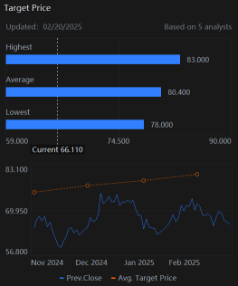 Trip.com (TCOM) International Expansion and Guidance For 2025 Chinese and Global Travel Demand To Watch