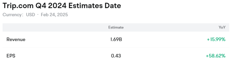 Trip.com (TCOM) International Expansion and Guidance For 2025 Chinese and Global Travel Demand To Watch