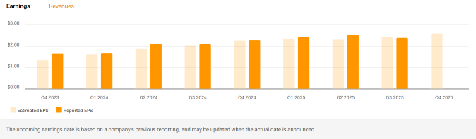 Salesforce (CRM) CRPO Growth Q4 To Significantly Increase?