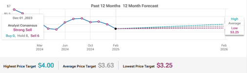 AMC Entertainment (AMC) Investment For Theatre and Debt Management To Focus