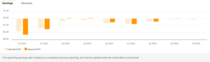 AMC Entertainment (AMC) Investment For Theatre and Debt Management To Focus