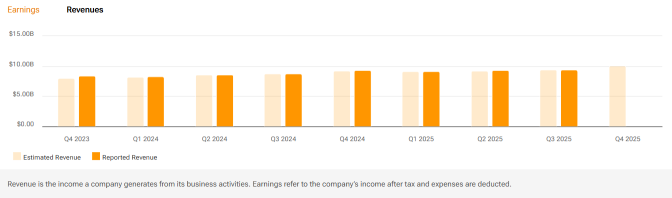 Salesforce (CRM) CRPO Growth Q4 To Significantly Increase?