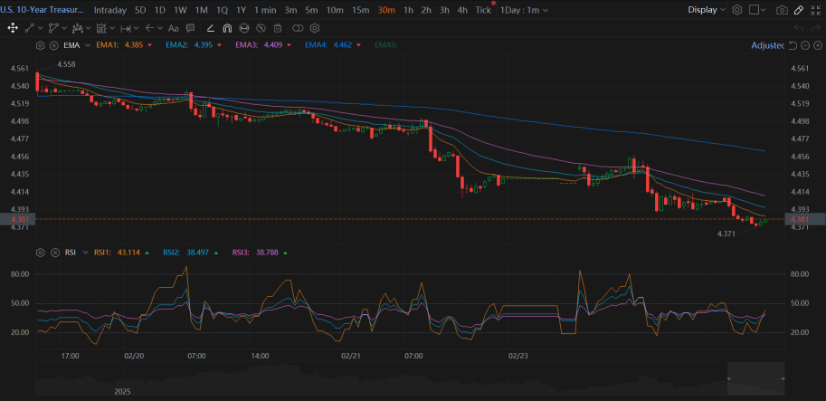 24 Feb Market Mixed Performance With Initial Weakness