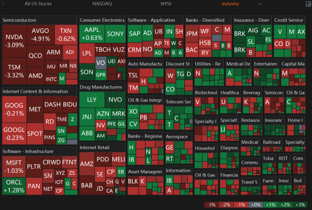 24 Feb Market Mixed Performance With Initial Weakness