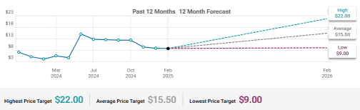 Novavax (NVAX) Strategic Partnership Yield And Pipeline Progress To Watch