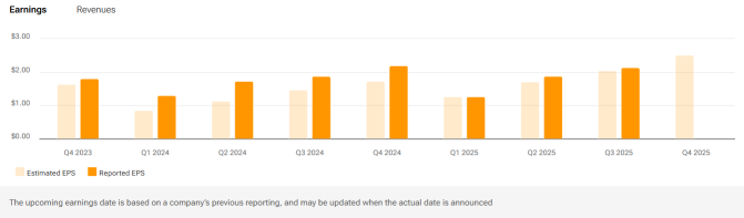 Dell Technologies (DELL) Margin Trajectory To Watch