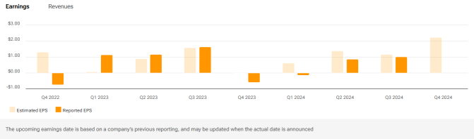 Vistra Energy (VST) Overcome Operational Risks To Earnings Surprise