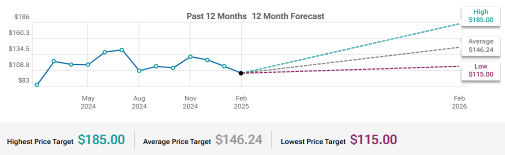 Dell Technologies (DELL) Margin Trajectory To Watch