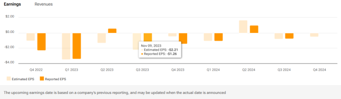 Novavax (NVAX) Strategic Partnership Yield And Pipeline Progress To Watch