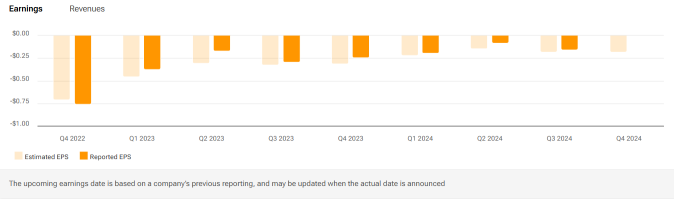 fuboTV (FUBO) Subscriber Acquisition Cost Management To Watch