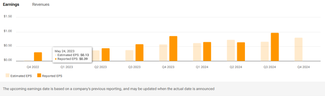 GigaCloud Technology (GCT) Decreased Average Buyer Spending Might Derail Earnings