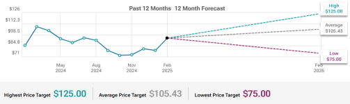 Okta (OKTA) Remaining Performance Obligations Growth To Watch