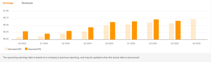 Okta (OKTA) Remaining Performance Obligations Growth To Watch