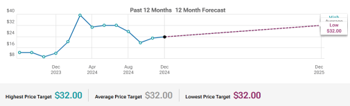 GigaCloud Technology (GCT) Decreased Average Buyer Spending Might Derail Earnings