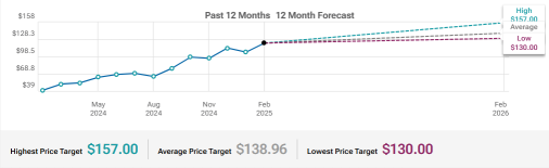 Sea Ltd (SE) Cost Control Discipline And Financial Service Expansion To Watch