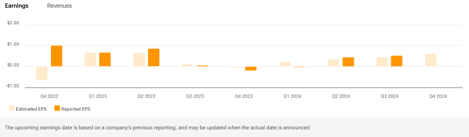 Sea Ltd (SE) Cost Control Discipline And Financial Service Expansion To Watch