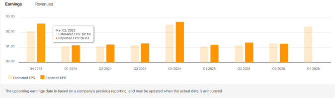 BestBuy (BBY) Pricing Strategy And Fulfillment Options To Watch