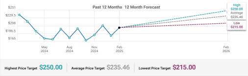 Zscaler (ZS) Billings and 2025 Guidance To Watch For