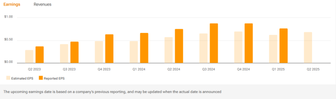 Zscaler (ZS) Billings and 2025 Guidance To Watch For